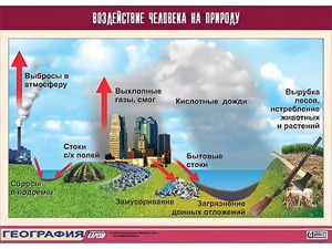 Таблица демонстрационная "Воздействие человека на природу" (винил 70*100) - fgospostavki.ru - Югорск