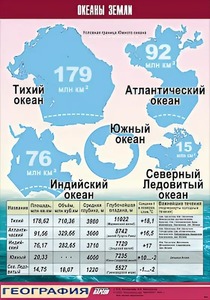 Таблица демонстрационная "Океаны Земли" (винил 100*140) - fgospostavki.ru - Югорск