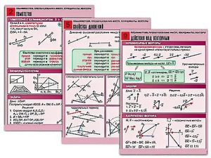 Комплект таблиц по геометрии "Планиметрия. Преобразования фигур. Координаты. Векторы" (10 таблиц, А1, ламинированные) - fgospostavki.ru - Югорск