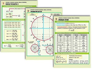 Комплект таблиц по алгебре и началам анализа "Числа. Формулы" раздаточные (цветные, ламинированные, А4, 6 штук) - fgospostavki.ru - Югорск