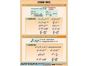 Таблица демонстрационная "Степени чисел" (винил 70*100) - fgospostavki.ru - Югорск
