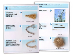 Коллекция "Лен" (начальная школа) - fgospostavki.ru - Югорск