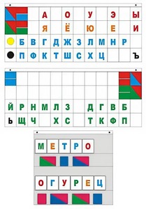 Демонстрационное пособие "Касса "Лента букв" - fgospostavki.ru - Югорск