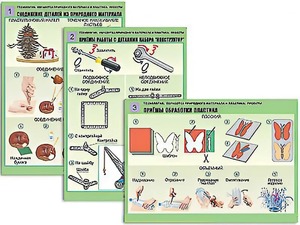 Комплект таблиц "Технология. Обработка природного материала и пластика" (6 таблиц, А1, ламинированные) - fgospostavki.ru - Югорск
