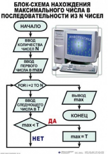 Таблицы Информатика 10 штук (50*70, ламинированные) - fgospostavki.ru - Югорск