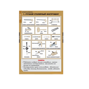 Комплект таблиц. Технология. Технология обработки древесины. - fgospostavki.ru - Югорск