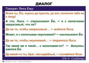 Комплект таблиц. Синтаксис и пунктуация 5-11 класс - fgospostavki.ru - Югорск