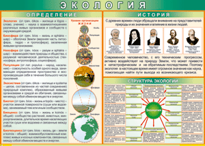 Таблица "Экология. Определения и история" (100х140 сантиметров, винил) - fgospostavki.ru - Югорск