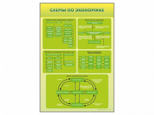 Стенды "Схемы по экономике" - fgospostavki.ru - Югорск
