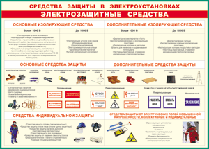 Таблица "Средства защиты в электроустановках" (100х140 сантиметров, винил) - fgospostavki.ru - Югорск