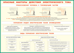 Таблица "Опасные факторы действия электрического тока" (100х140 сантиметров, винил) - fgospostavki.ru - Югорск