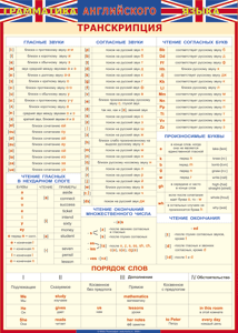 Таблица "Грамматика английского языка. Транскрипция" (100х140 сантиметров, винил) - fgospostavki.ru - Югорск