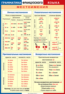 Таблица "Грамматика французского языка. Местоимения" (100х140 сантиметров, винил) - fgospostavki.ru - Югорск