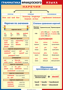 Таблица "Грамматика французского языка. Наречия" (100х140 сантиметров, винил) - fgospostavki.ru - Югорск
