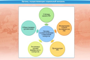 Интерактивные курсы. Обществознание 11 класс. Базовый - fgospostavki.ru - Югорск