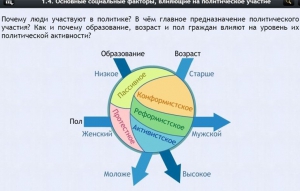 Интерактивные курсы. Обществознание 9 классы. Базовый - fgospostavki.ru - Югорск