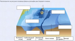 Интерактивные курсы. География 7 класс . Базовый. - fgospostavki.ru - Югорск