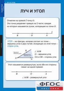 Комплект таблиц. Геометрия 7 класс. - fgospostavki.ru - Югорск