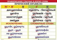 Комплект таблиц "Правописание гласных в корне слова" - fgospostavki.ru - Югорск