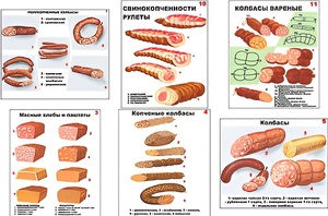 Плакаты ПРОФТЕХ "Ассортимент колбасной и мясной продукции" (11 пл, винил, 70х100) - fgospostavki.ru - Югорск