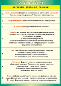 Таблица "Алгоритм описания реакции" (100х140 сантиметров, винил) - fgospostavki.ru - Югорск