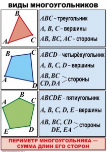 Комплект таблиц по математике для начальной школы. Математика 4 класс - fgospostavki.ru - Югорск