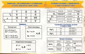 Стенд "Аккорды" - fgospostavki.ru - Югорск