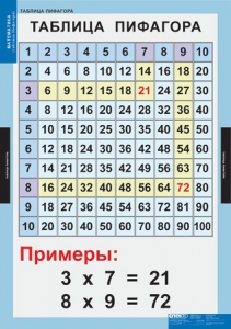 Комплект таблиц. Математика. Математические таблицы для начальной школы. - fgospostavki.ru - Югорск