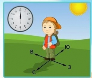 Интерактивные курсы. Окружающий мир 1 класс . Базовый. - fgospostavki.ru - Югорск