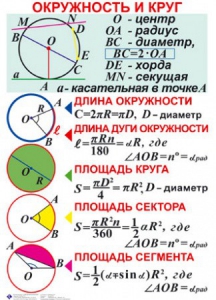 Комплект таблиц. Геометрия 7-11 класс - fgospostavki.ru - Югорск