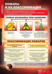 Комплект таблиц. ОБЖ. Пожарная безопасность. - fgospostavki.ru - Югорск