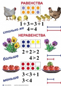 Комплект таблиц по математике для начальной школы. Математика 1 класс - fgospostavki.ru - Югорск