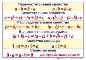 Математические таблицы для начальной школы - fgospostavki.ru - Югорск