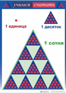 Приемы устных вычислений "Учимся считать" - fgospostavki.ru - Югорск