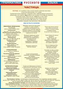 Таблица "Грамматика русского языка. Частица" (100х140 сантиметров, винил) - fgospostavki.ru - Югорск