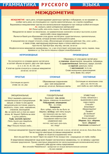 Таблица "Грамматика русского языка. Междометие" (100х140 сантиметров, винил) - fgospostavki.ru - Югорск