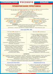 Таблица "Грамматика русского языка. Правописание приставок" (100х140 сантиметров, винил) - fgospostavki.ru - Югорск