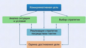 Интерактивные курсы. Русский язык 11 класс . Базовый. - fgospostavki.ru - Югорск