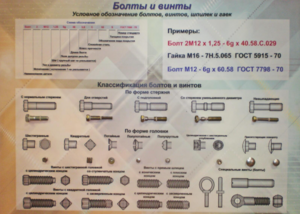 Планшет «Болты и винты» - fgospostavki.ru - Югорск