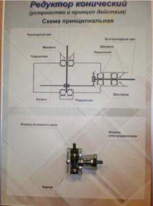 Планшет "Редуктор конический" - fgospostavki.ru - Югорск