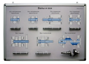 Планшет «Валы и оси» - fgospostavki.ru - Югорск