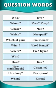 Стенд "Вопросительные слова" - fgospostavki.ru - Югорск