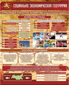 Стенд "Социально-экономическая география. Отраслевая структура хозяйства" - fgospostavki.ru - Югорск