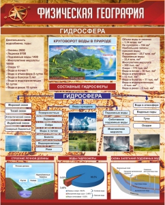 Стенд "Физическая география. Гидросфера" Вариант 1 - fgospostavki.ru - Югорск
