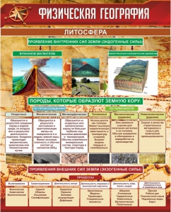 Стенд "Физическая география. Литосфера" Вариант 1 - fgospostavki.ru - Югорск