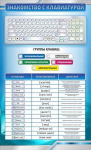 Стенд "Знакомство с клавиатурой" - fgospostavki.ru - Югорск