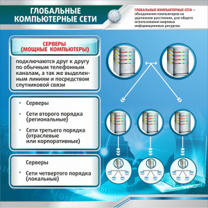 Стенд "Глобальные компьютерные сети" - fgospostavki.ru - Югорск
