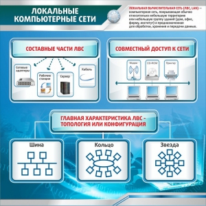 Стенд "Локальные компьютерные сети" - fgospostavki.ru - Югорск