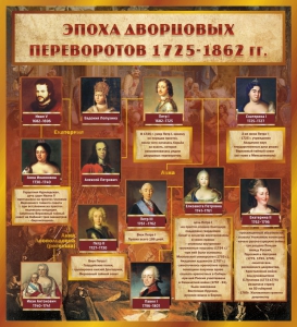 Стенд "Эпоха дворцовых переворотов" - fgospostavki.ru - Югорск