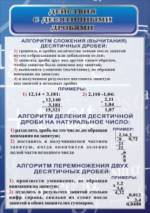 Стенд "Действия с десятичными дробями" - fgospostavki.ru - Югорск